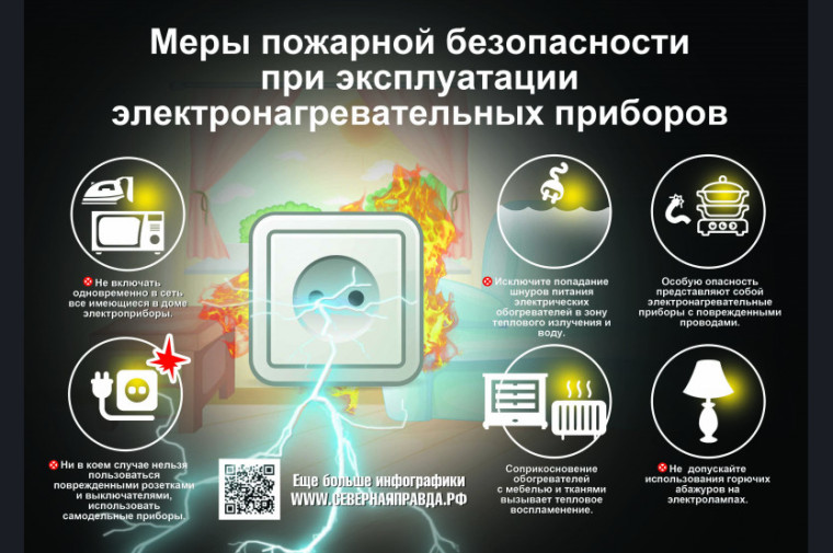 Пожарная безопасность в быту. Пожарная безопасность в быту.